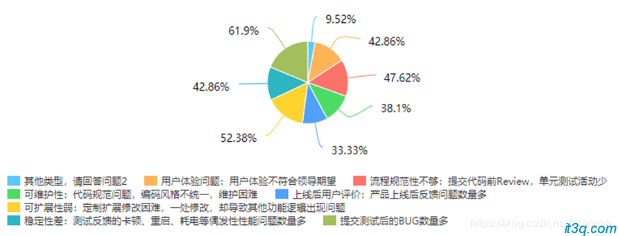 白俊遥博客