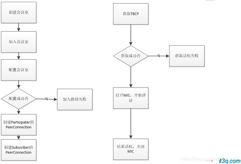 呱牛笔记