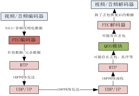 呱牛笔记