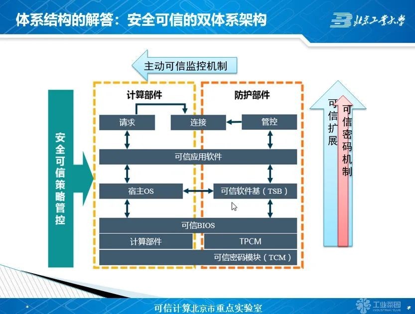 呱牛笔记