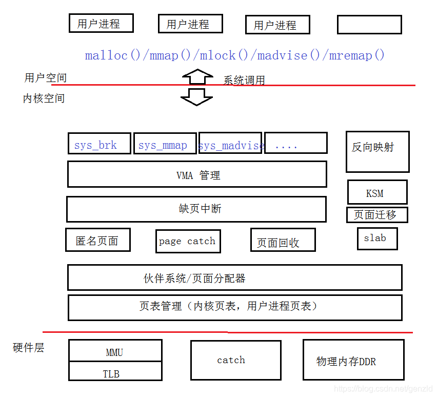 呱牛笔记